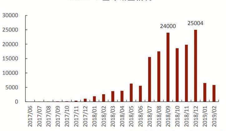 特斯拉,Model X,Model 3,大众,Model S
