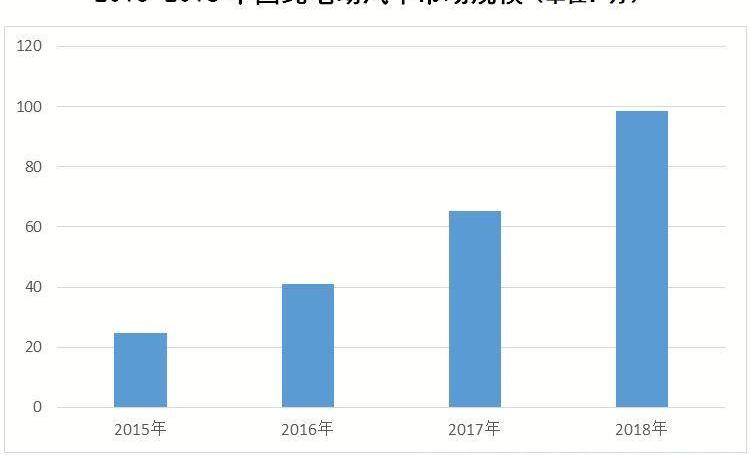 特斯拉,Model X,Model 3,大众,Model S