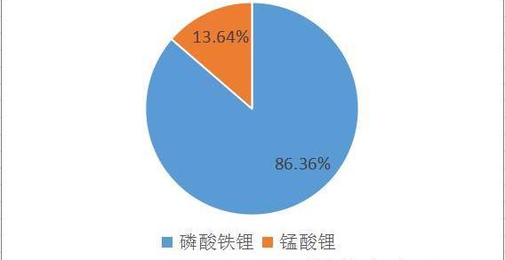金龙,东风,金旅,一汽,一汽解放