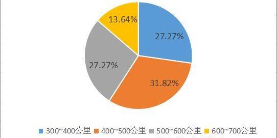 金龙,东风,金旅,一汽,一汽解放