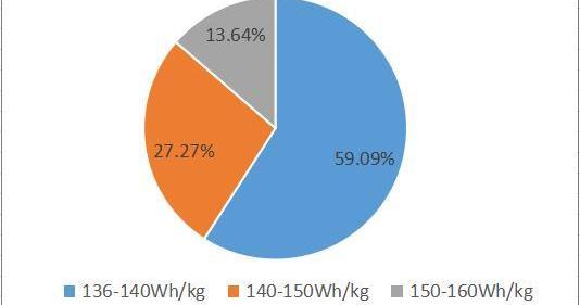 金龙,东风,金旅,一汽,一汽解放