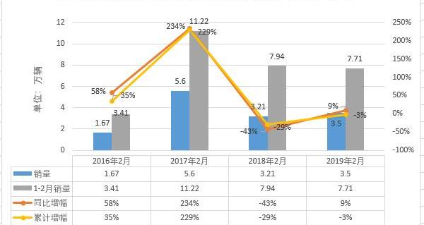 一汽,一汽解放,福田,江淮