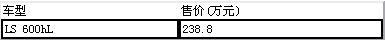 雷克萨斯,777,理念,雷克萨斯LS