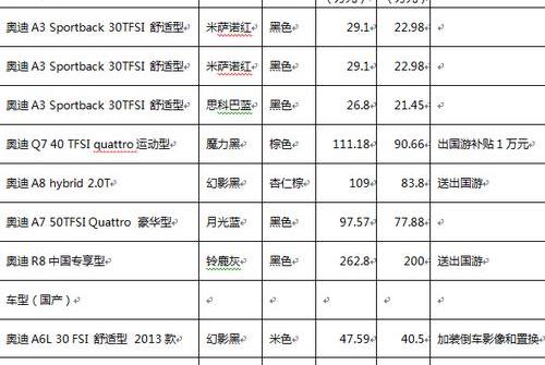 奥迪,北京,世纪,奥迪A8,汉