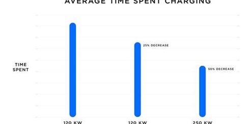 特斯拉,Model 3,理念,Model X,Model S