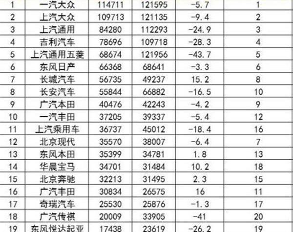 丰田,一汽,大众,日产,本田