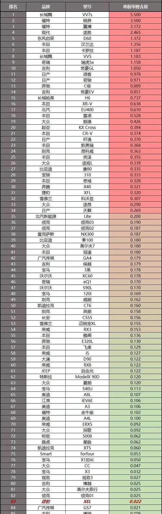 奥迪,雷克萨斯,奥迪A4L,奥迪Q3,宝马