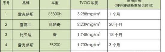 奥迪,雷克萨斯,奥迪A4L,奥迪Q3,宝马