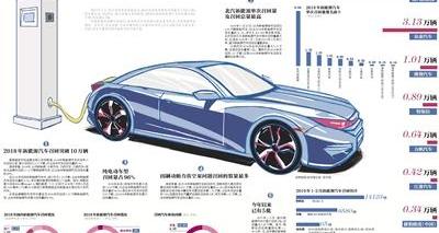 特斯拉,捷豹,路虎,腾势,众泰