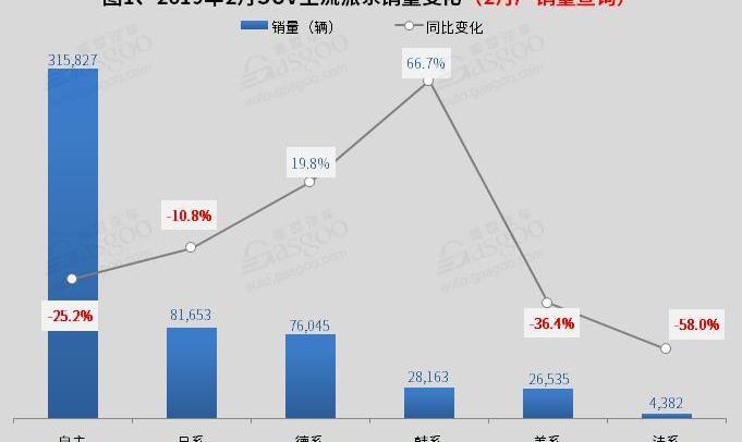 哈弗,大众,长安,一汽,探岳