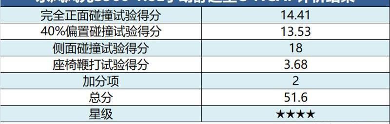 东风,云度,起亚,风行T5,风光S560