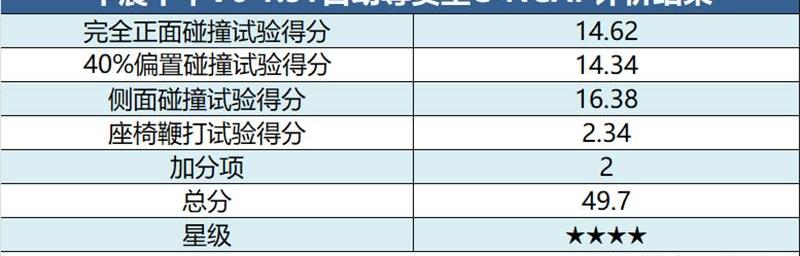 东风,云度,起亚,风行T5,风光S560