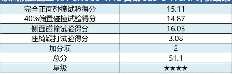东风,云度,起亚,风行T5,风光S560