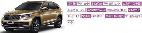柯迪亚克,斯柯达,发现,大众