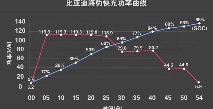 比亚迪,海豹,发现,长安,大众