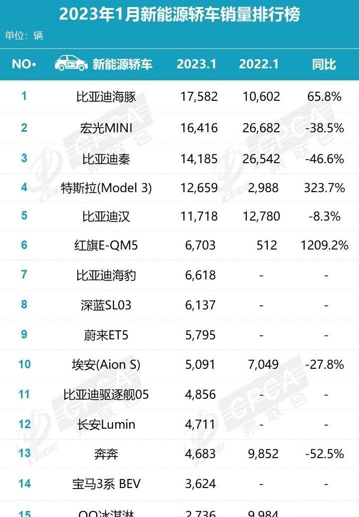 特斯拉,比亚迪,蔚来,长安,汉