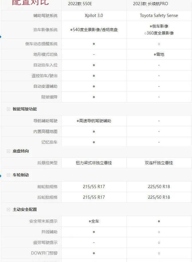 小鹏P5,小鹏,丰田,比亚迪,海豹