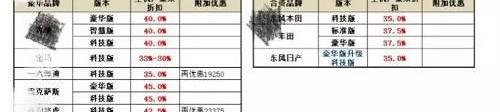 发现,雅阁