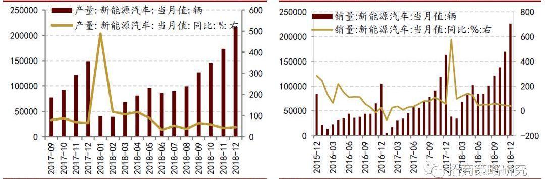 大发