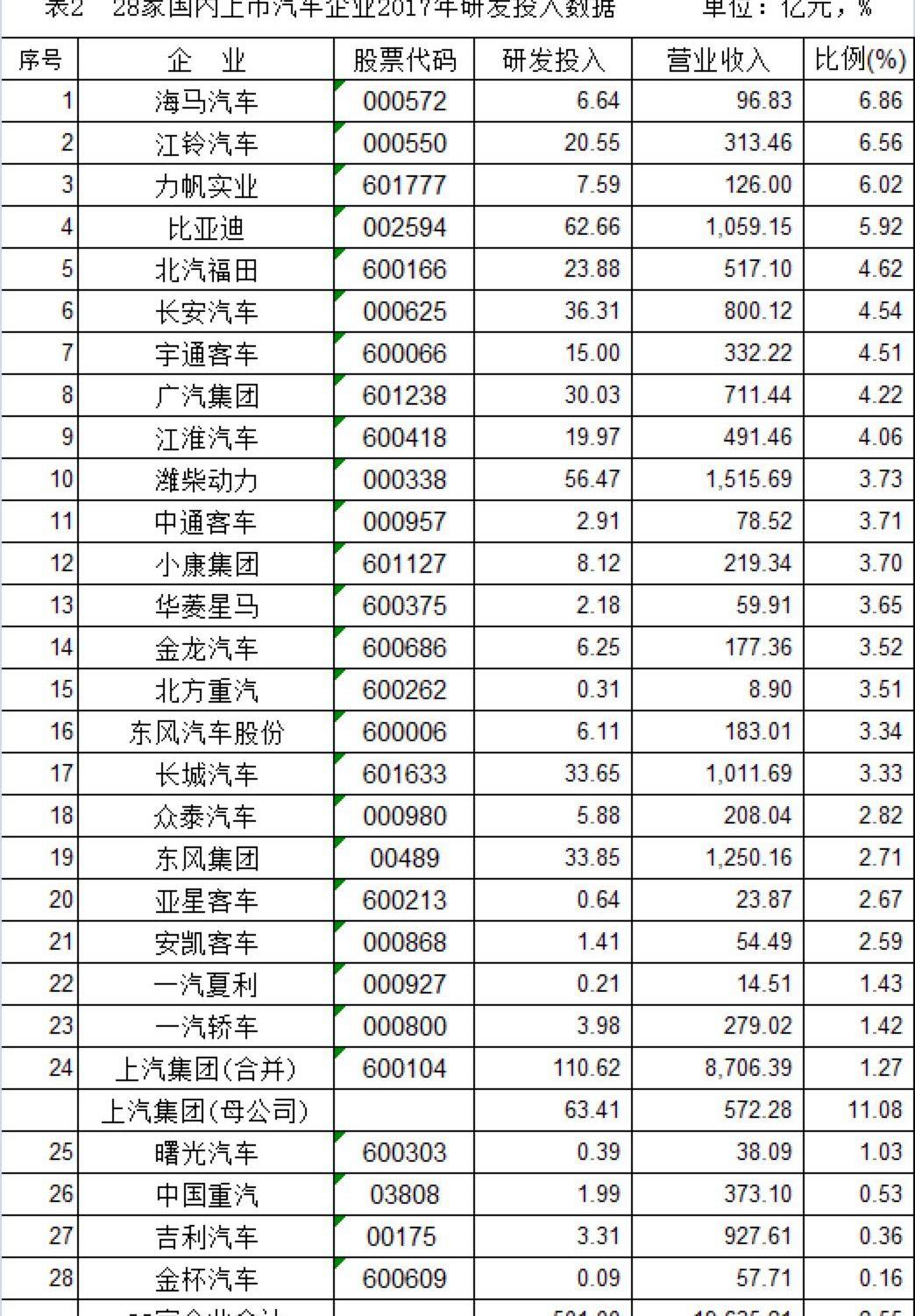 沃尔沃,奔驰,吉利汽车,发现,丰田