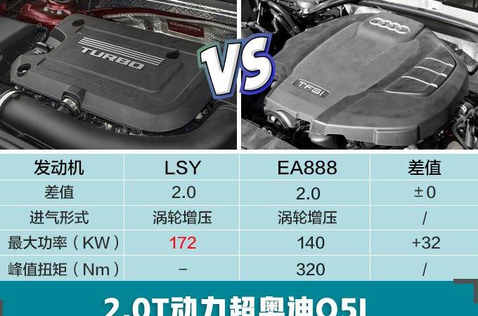 奥迪,奥迪Q5L,凯迪拉克