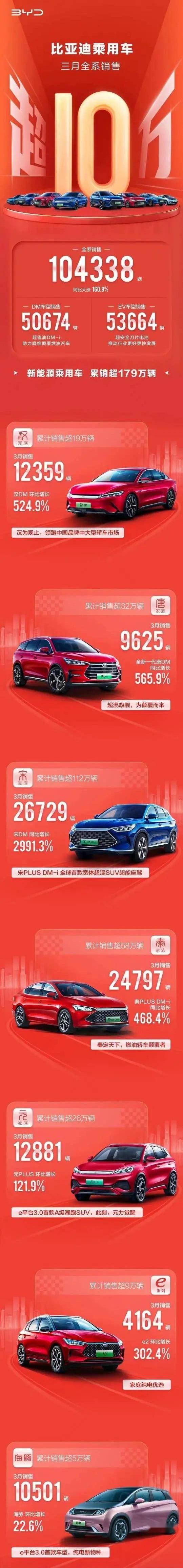 比亚迪,汉,海豹