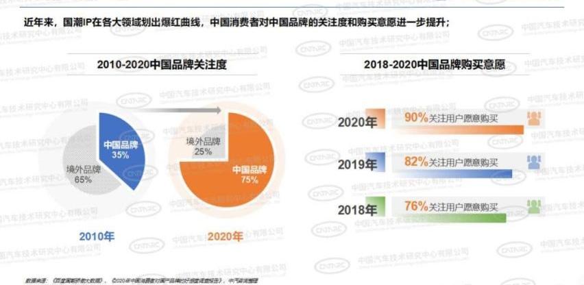 比亚迪,汉,丰田,腾势,奥迪