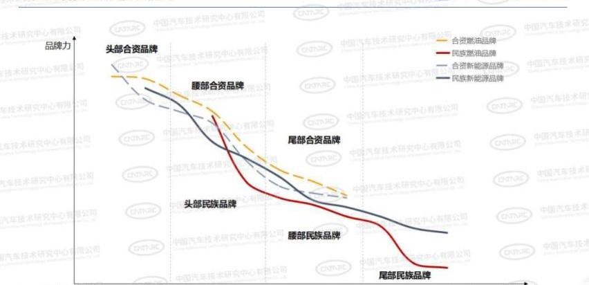 比亚迪,汉,丰田,腾势,奥迪