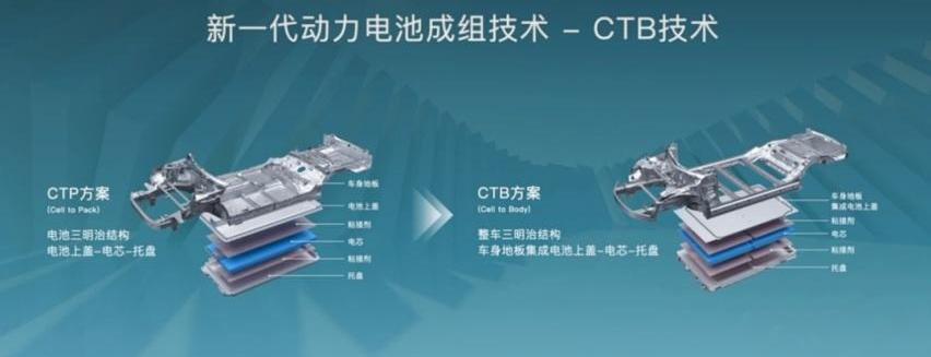 比亚迪,汉,丰田,腾势,奥迪