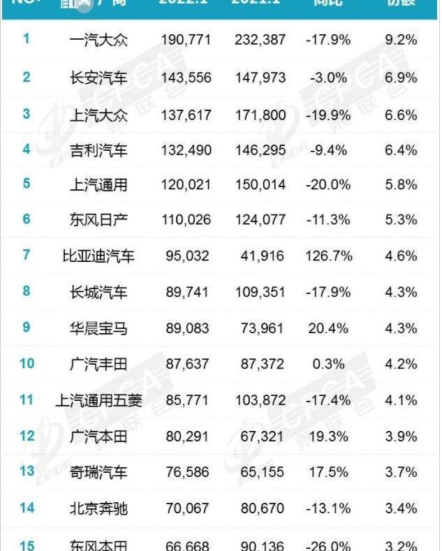宝马,比亚迪,长安,丰田,东风