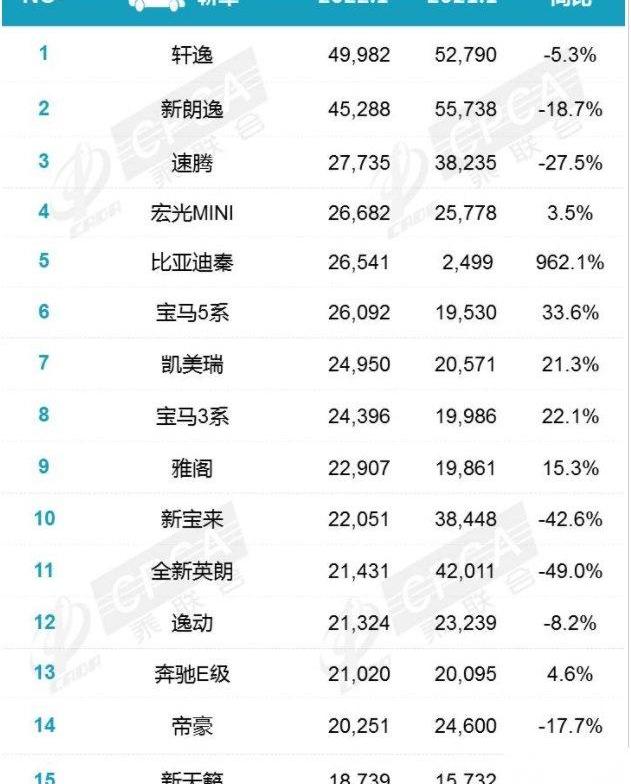 宝马,比亚迪,长安,丰田,东风