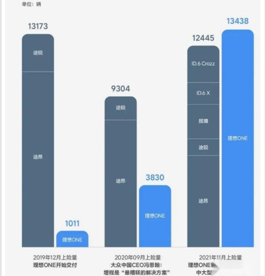丰田,比亚迪,小鹏,蔚来,理想ONE