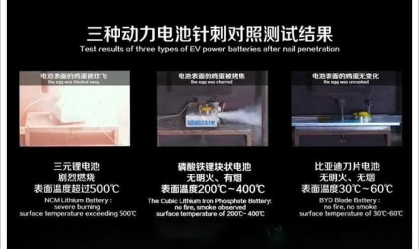 丰田,比亚迪,小鹏,蔚来,理想ONE