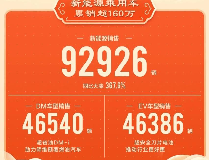 埃安,比亚迪,荣威,飞凡汽车,极氪