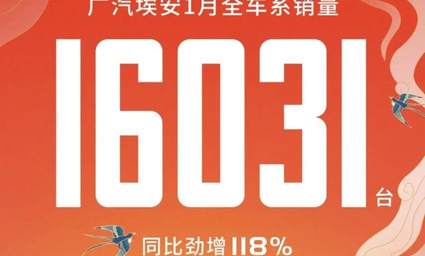 埃安,比亚迪,荣威,飞凡汽车,极氪