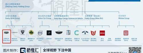 沃尔沃,吉利汽车,领克,福特,路特斯