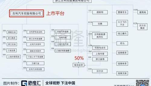 沃尔沃,吉利汽车,领克,福特,路特斯