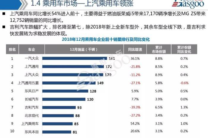 比亚迪,博越