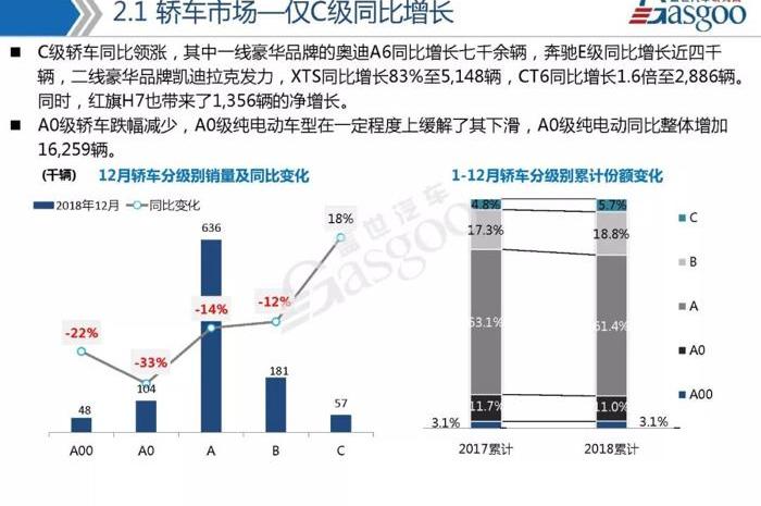 比亚迪,博越