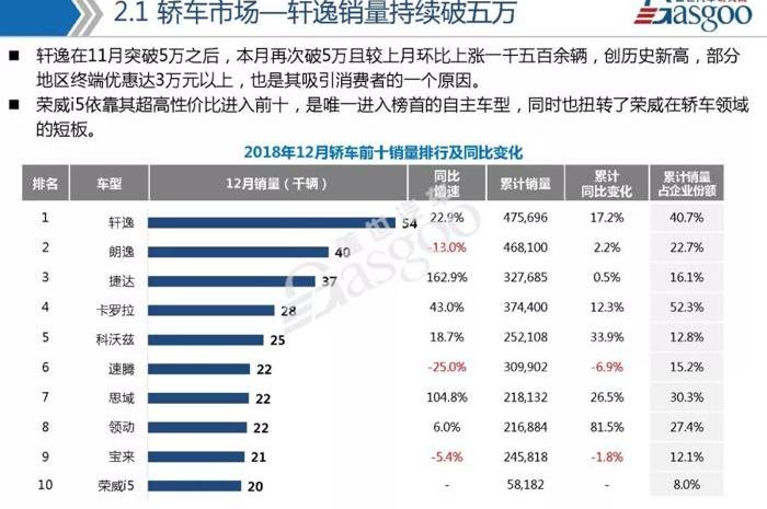 比亚迪,博越