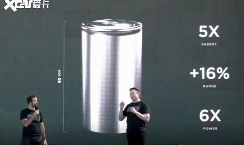 特斯拉,Model S,大众,Model 3,宝马