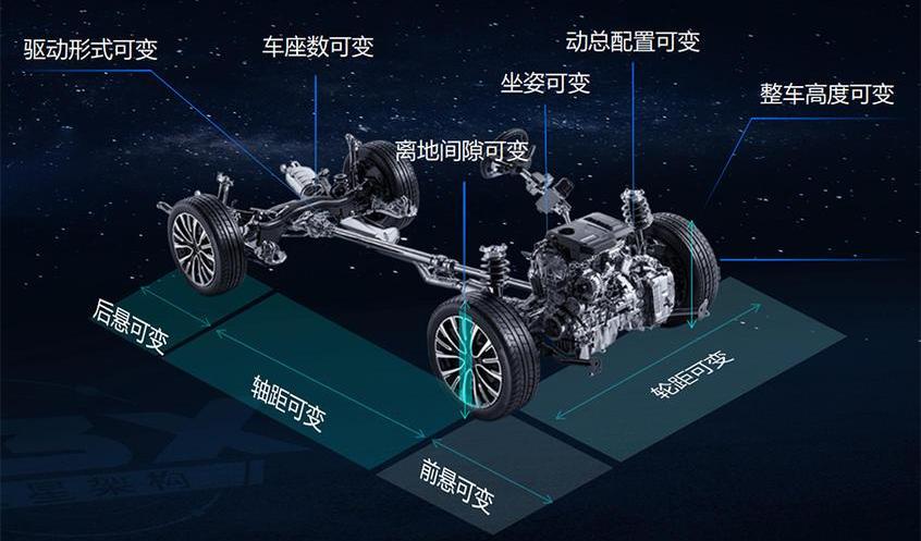 星途,星途TX,宝马,大众,宝马iX3