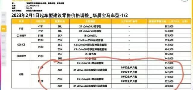 宝马,奔驰,宝马X1,宝马iX3,曼