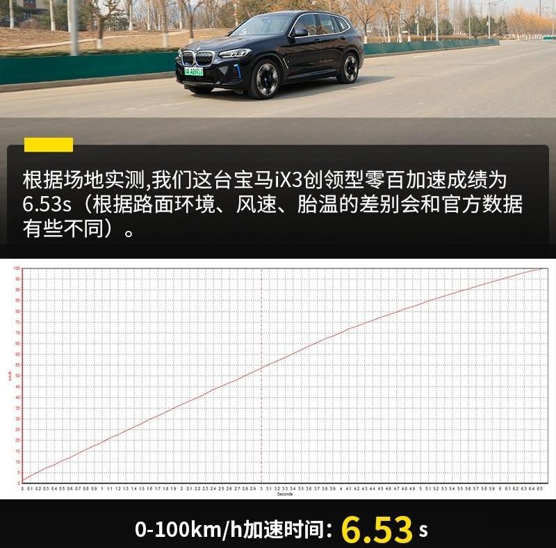 宝马,宝马iX3,奥迪,奔驰,摩卡