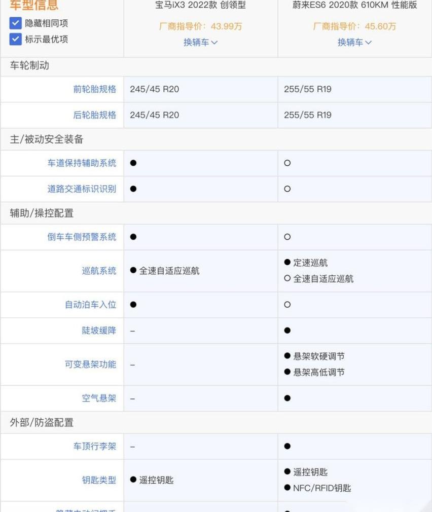 宝马,蔚来,蔚来ES6,宝马iX3,理念