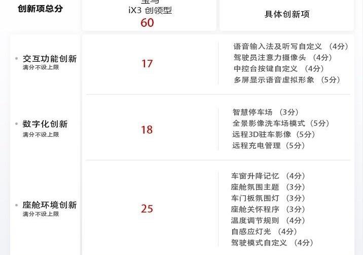 宝马,宝马iX3,远程,理念,发现