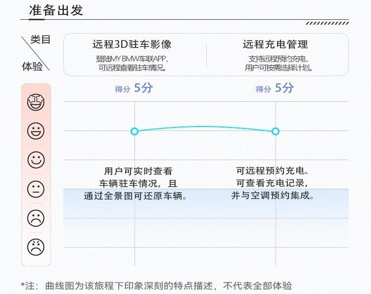 宝马,宝马iX3,远程,理念,发现