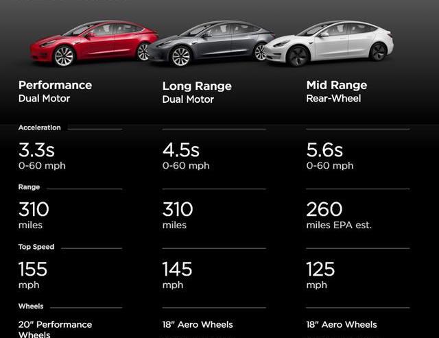 特斯拉,Model 3,777,宝马,奔驰