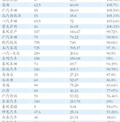 东风,一汽,丰田,海马,长安