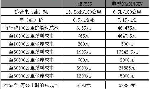 比亚迪,发现
